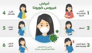 فيروس كورونا الجديد...كل مايجب معرفته