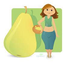 شكل الجسم الكمثري